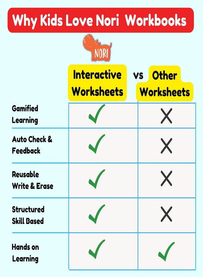 Nori Pre K Interactive Worksheets for Kids Ages 3-4 Years - Numbers and Count - 3 Smart Nori Books, 150 Gamified Preschool Learning Activities & worksheets for preschoolers. Works with iPhone & Ipad - Image 5
